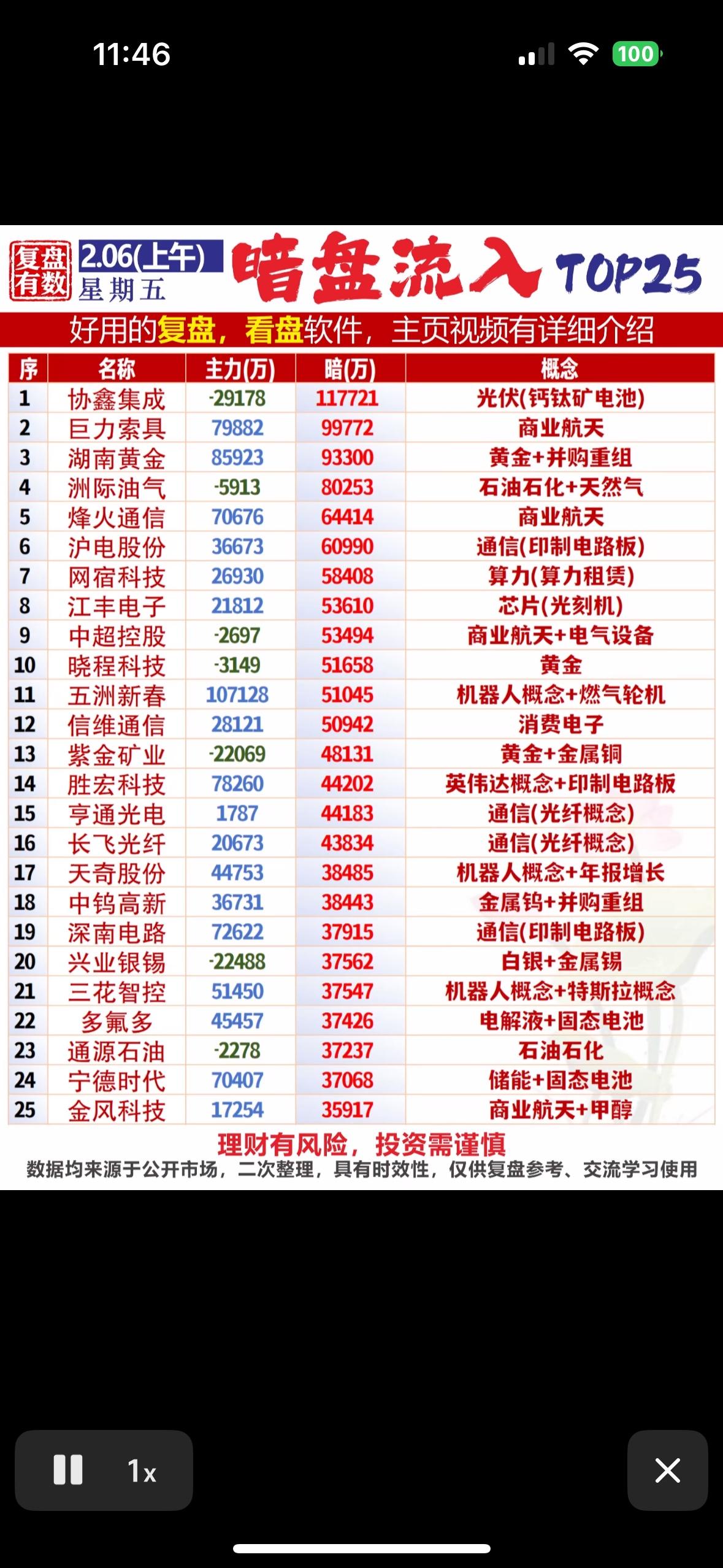 “2月6日暗盘流入TOP25”带你揭秘隐藏的黑马股！🔥📈黄金、光伏、芯片