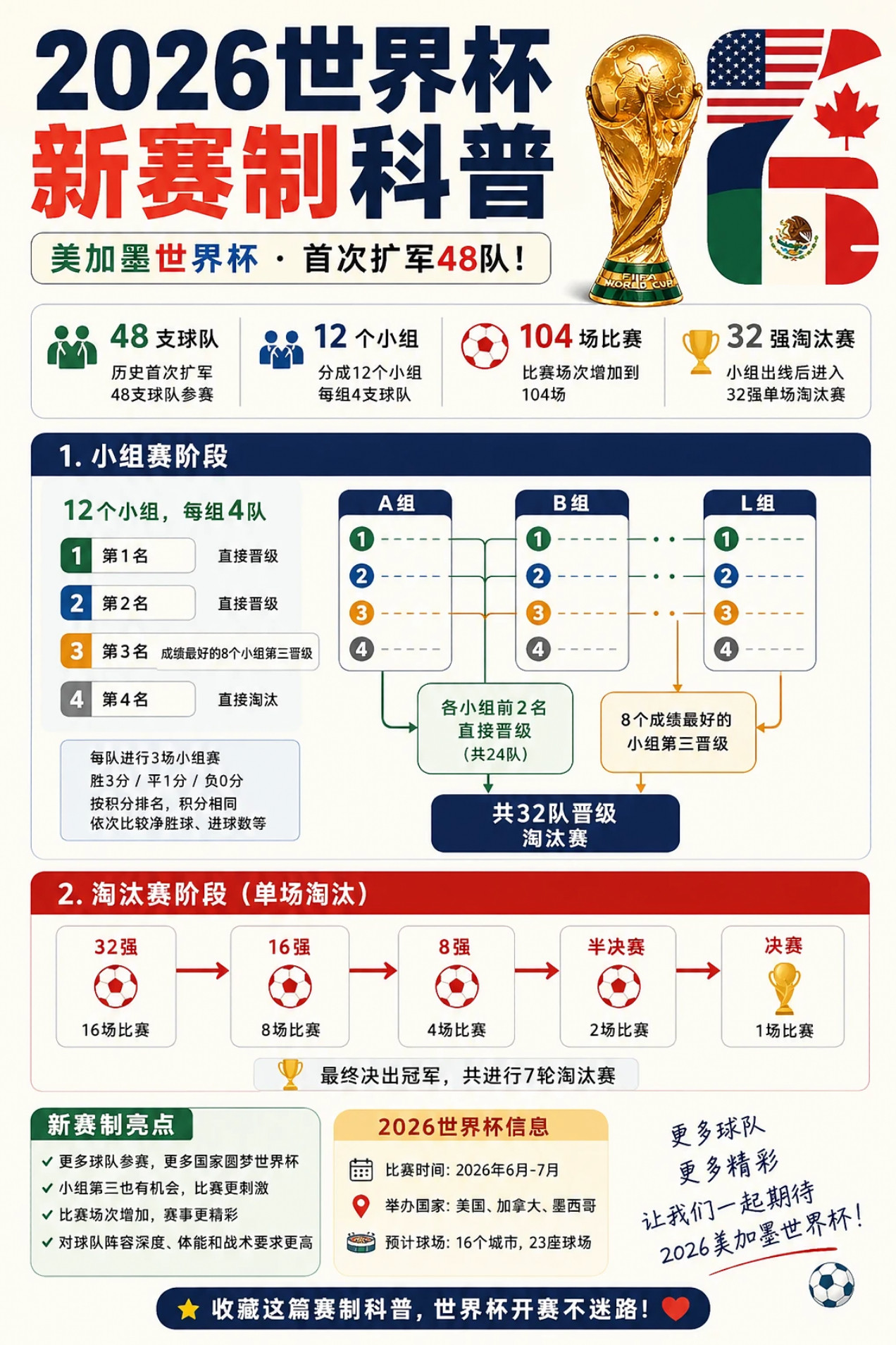 细看今年世界杯的赛程真是长到我了