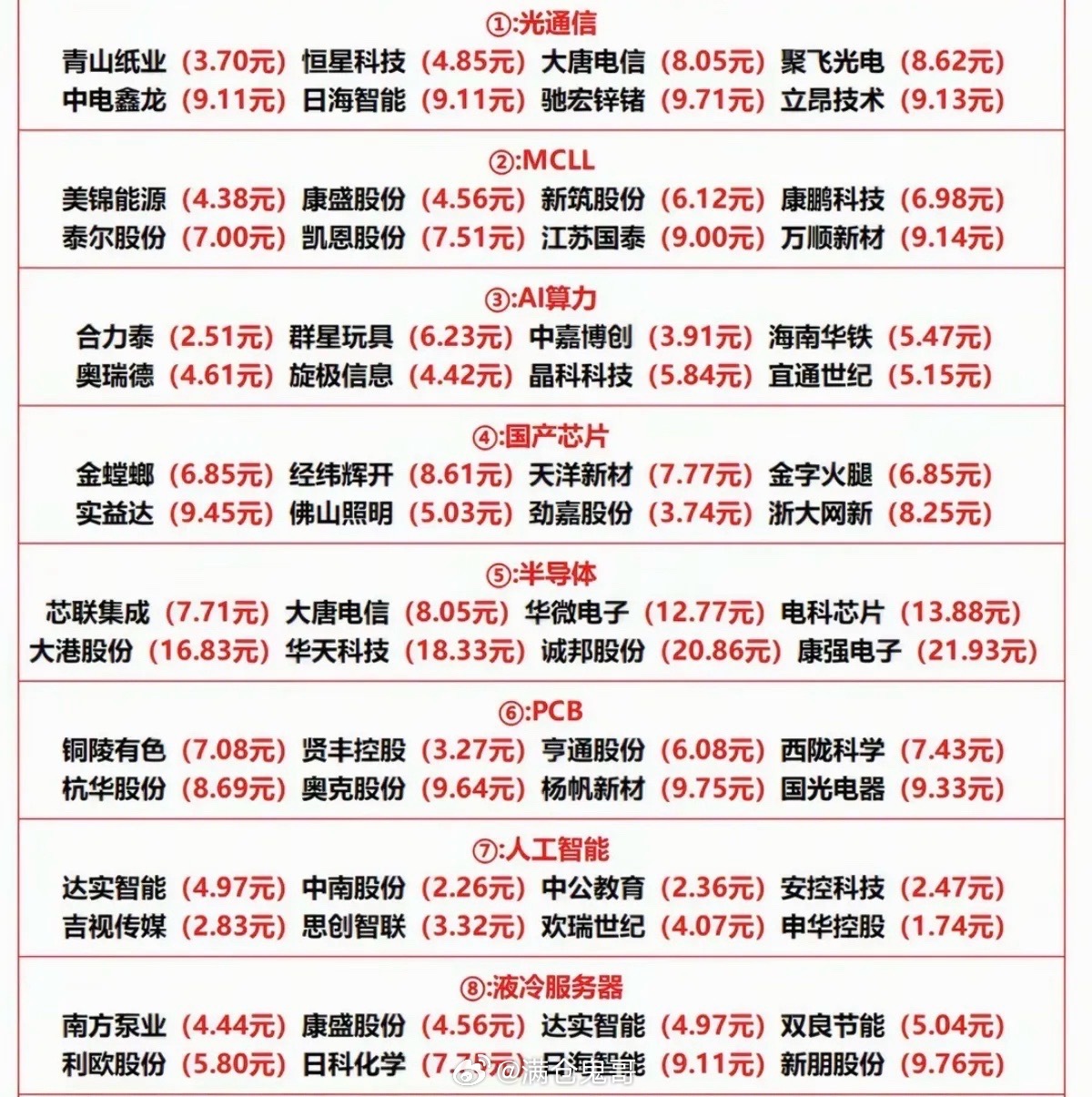 八大科技板块：10元以下低价股一览！1.光通信+MLCC2.国产芯片+AI算力3