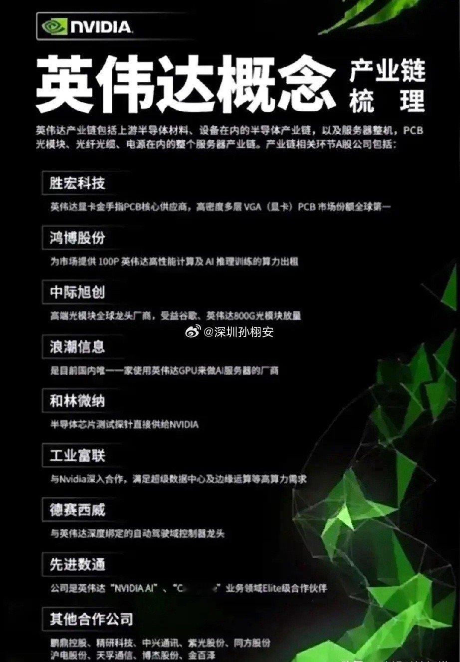 英伟达概念核心企业梳理英伟达在科技领域可是个超级巨头。它在图形处理器制造方面全球