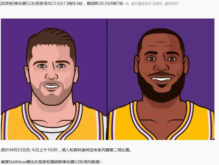 东契奇职业生涯季后赛第二场平均得分33.6分，詹姆斯职业生涯季后赛第二场平均得分