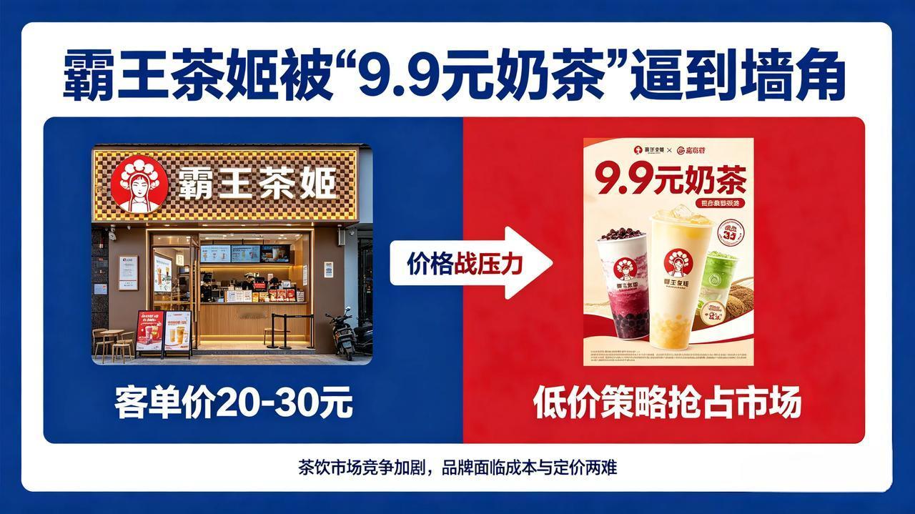 曾靠“东方茶”风光无限的霸王茶姬，如今正被一场9.9元价格战死死按在墙角，业绩、