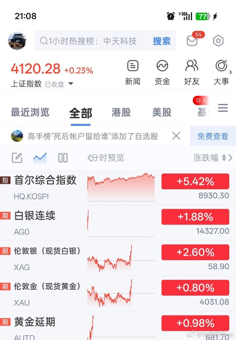 什么情况，太晚从西边出来了，黄金居然还能红