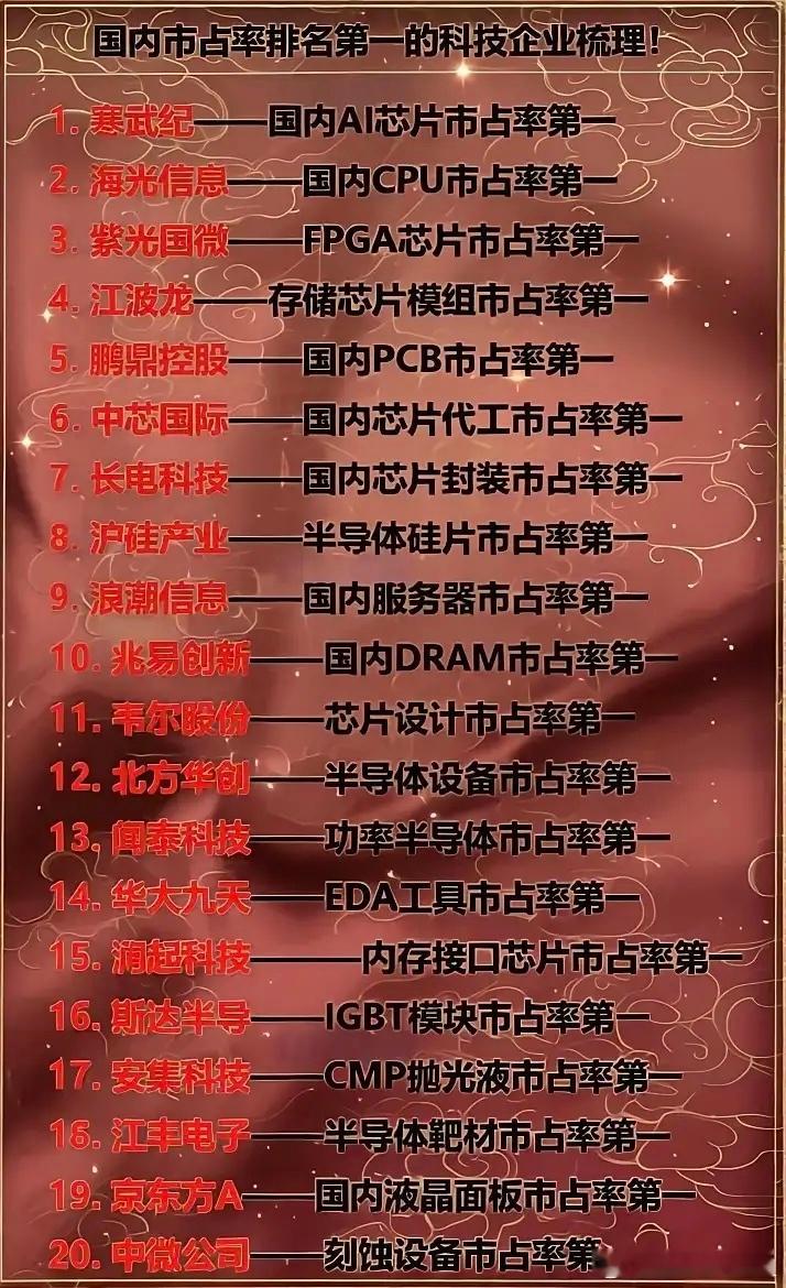 硬核国货20强！各赛道国内市占率第一的科技龙头，收藏慢慢看！在国产科技自主替