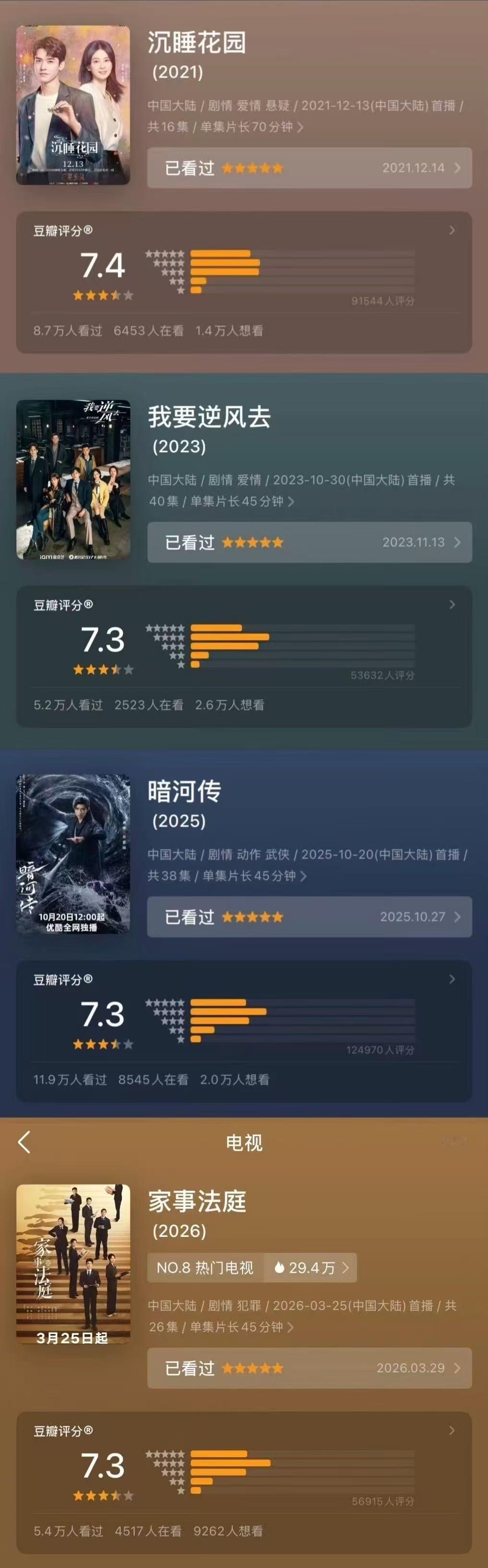 龚俊四部剧豆瓣评分破7龚俊四部作品豆瓣评分破7，龚俊选剧本眼光确实很不错