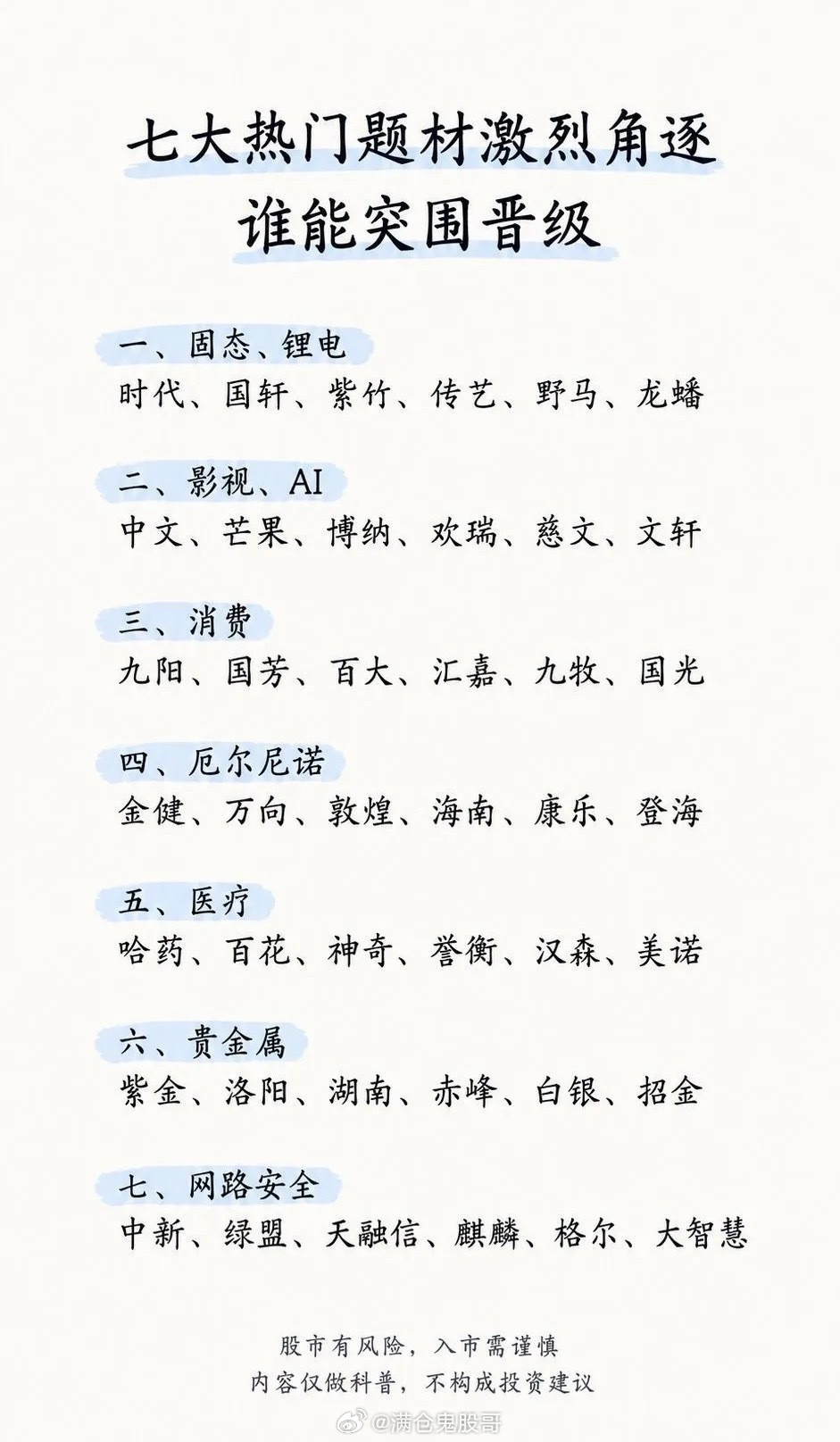七大热门题材激烈角逐，谁能突围晋级最近的市场板块轮动明显加快，多条主线资金来回切