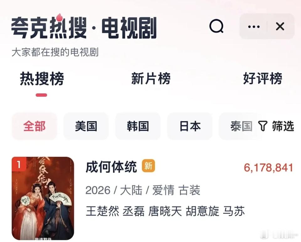 抖指500w是什么概念，王楚然要上一层楼了