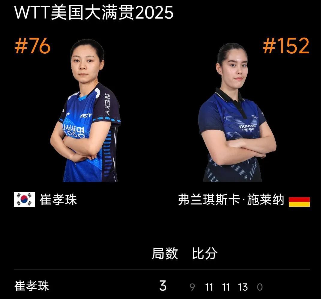 美国大满贯赛丨资格赛女单种子战绩#WTT美国大满贯赛#资格赛正进行中，女单资