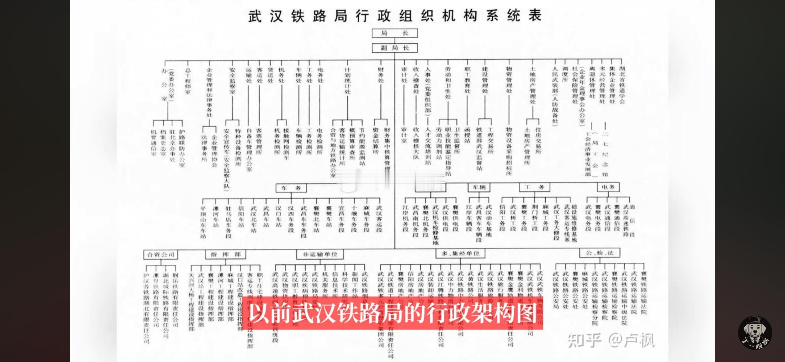 铁道部曾经的辉煌​​​