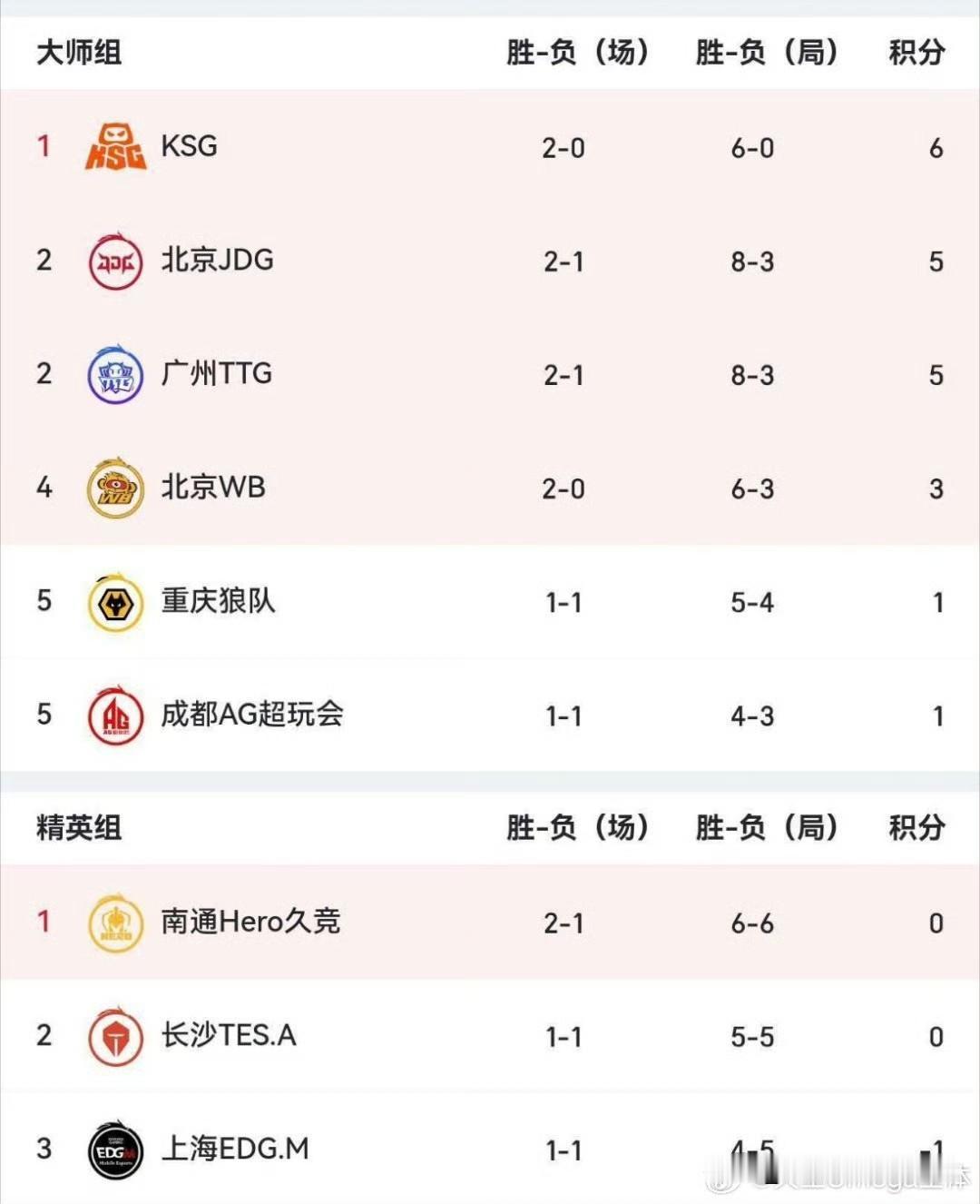 AG（及其相关分部）在多个电竞项目中都参与过“突围赛”，近期最受关注的是《王者荣