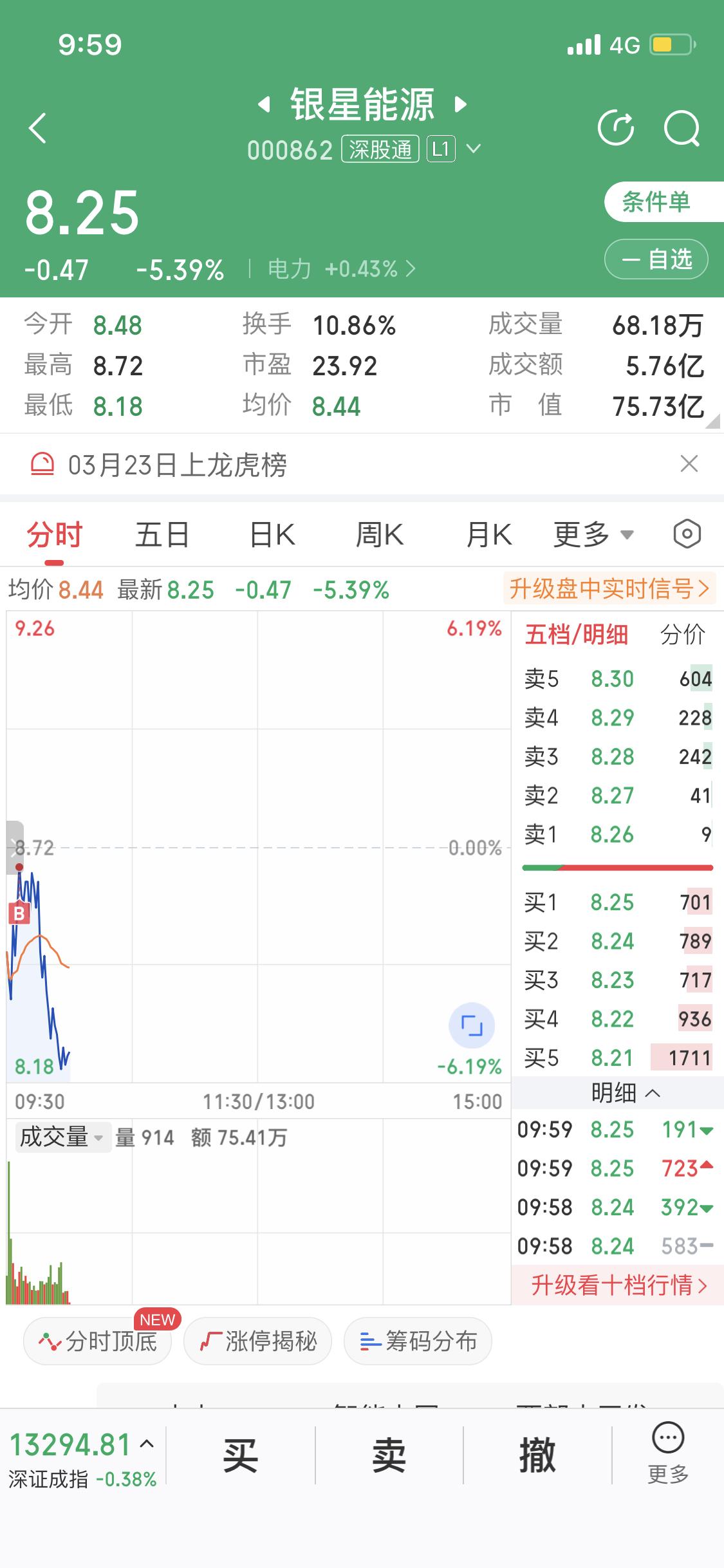 3月24日玩银星能源真是刺激到我了。前一天（3月23日）它刚发股价异动公告，连续