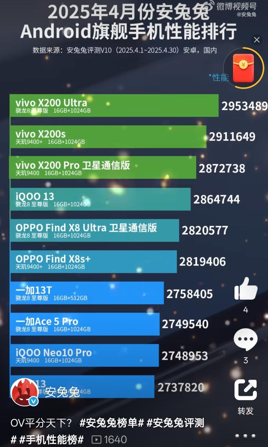 安兔兔破防了，又当又立，娱乐兔名声败坏，彻底被边缘化了。安兔兔自己买了一台荣耀G