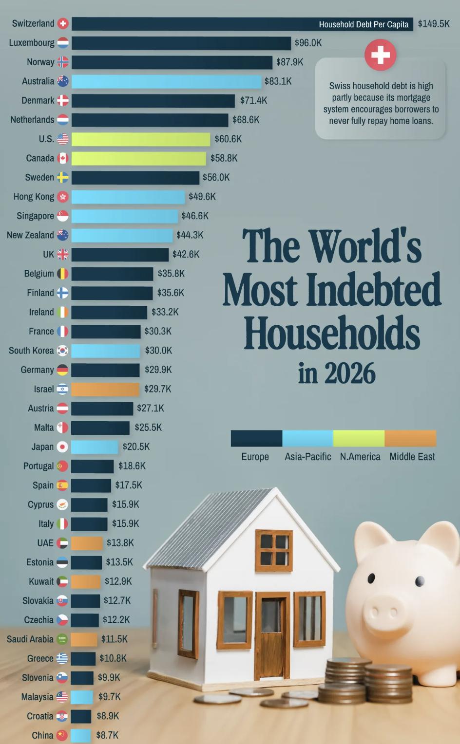 美媒：2026年全球人均家庭债务排行榜根据国际金融研究所和联合国数据，202