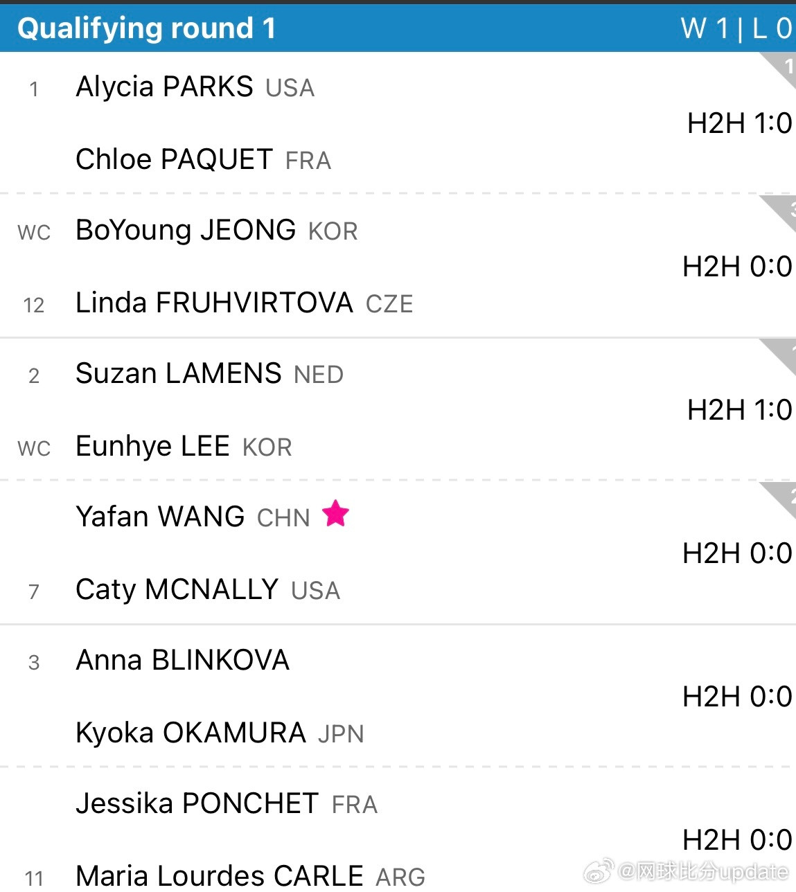 WTA500🇰🇷首尔站女单资格赛🇨🇳王雅繁vs🇺🇸麦克纳利[7]美网
