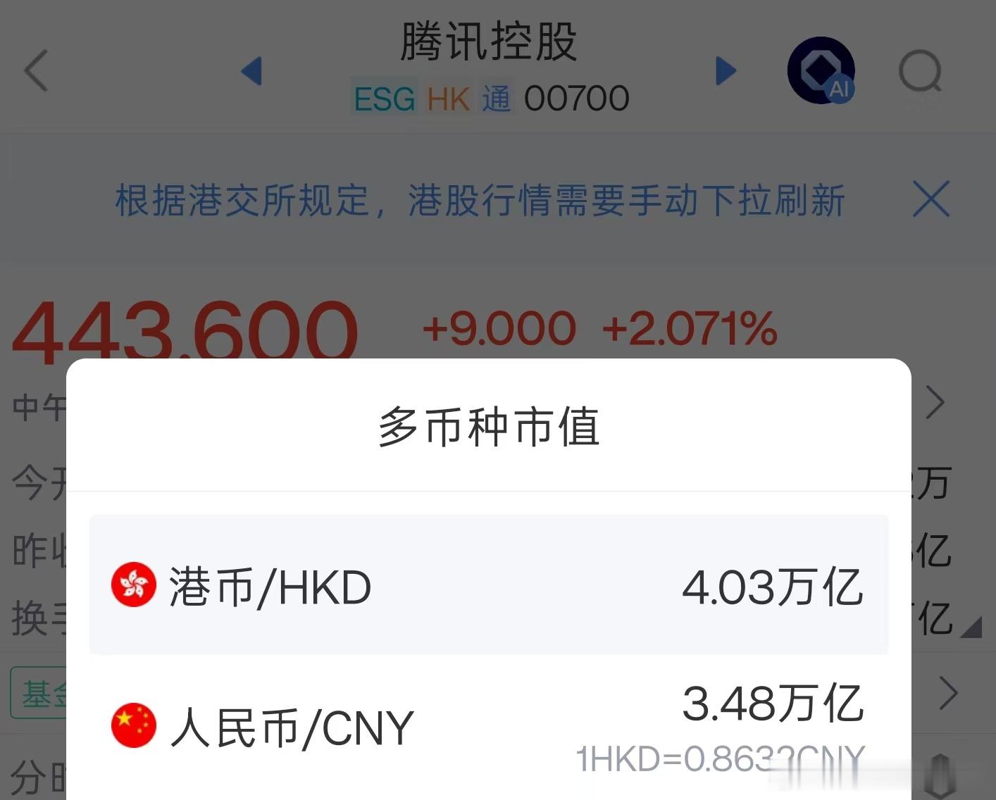 长鑫科技上市市值超腾讯