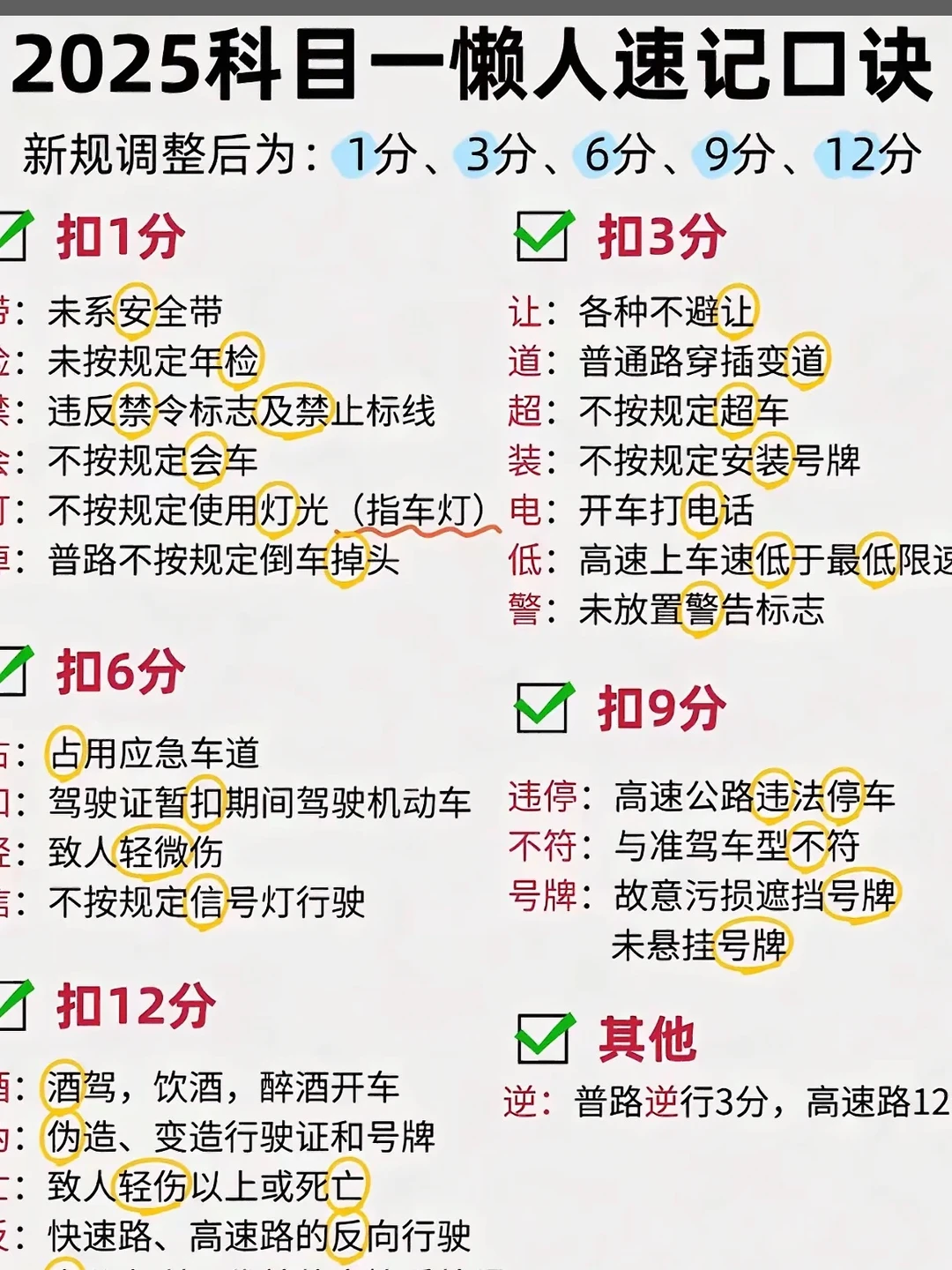 2025科目一懒人速记口诀 新规调整后为：1分、3分、6分、9分、12...