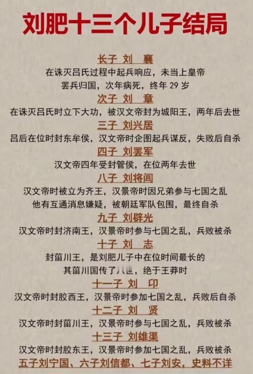 刘肥本人是刘邦的长子，也是刘邦和曹氏所生之子。刘肥本人比较老实敦厚，能从吕后手中