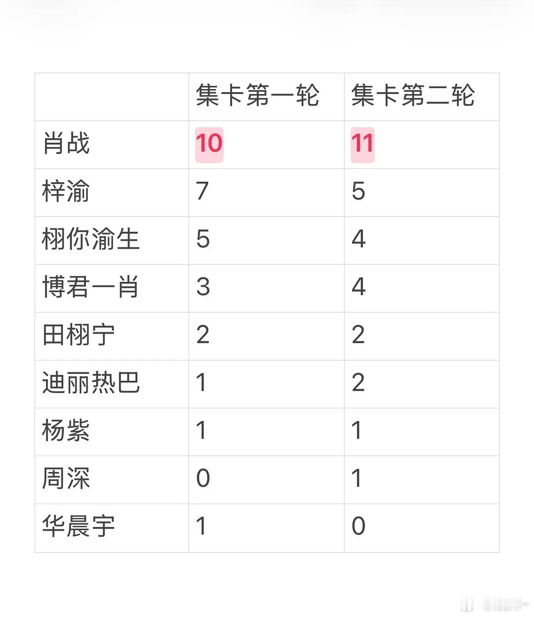 微博之夜也不是啥人都能去的，所有平台都被退货了，就不要想微博之夜啦！