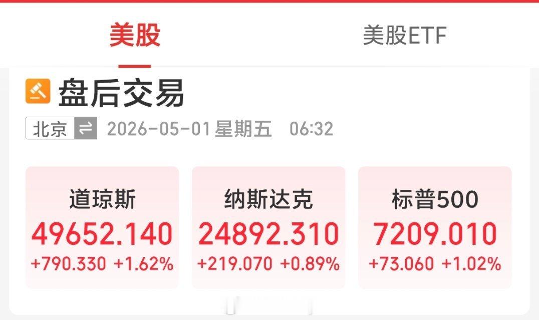 一觉起来老美那边出现大涨