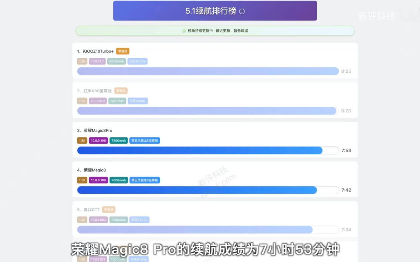 小米17ProMax电池7500mAh；OPPOFindX9Pro电