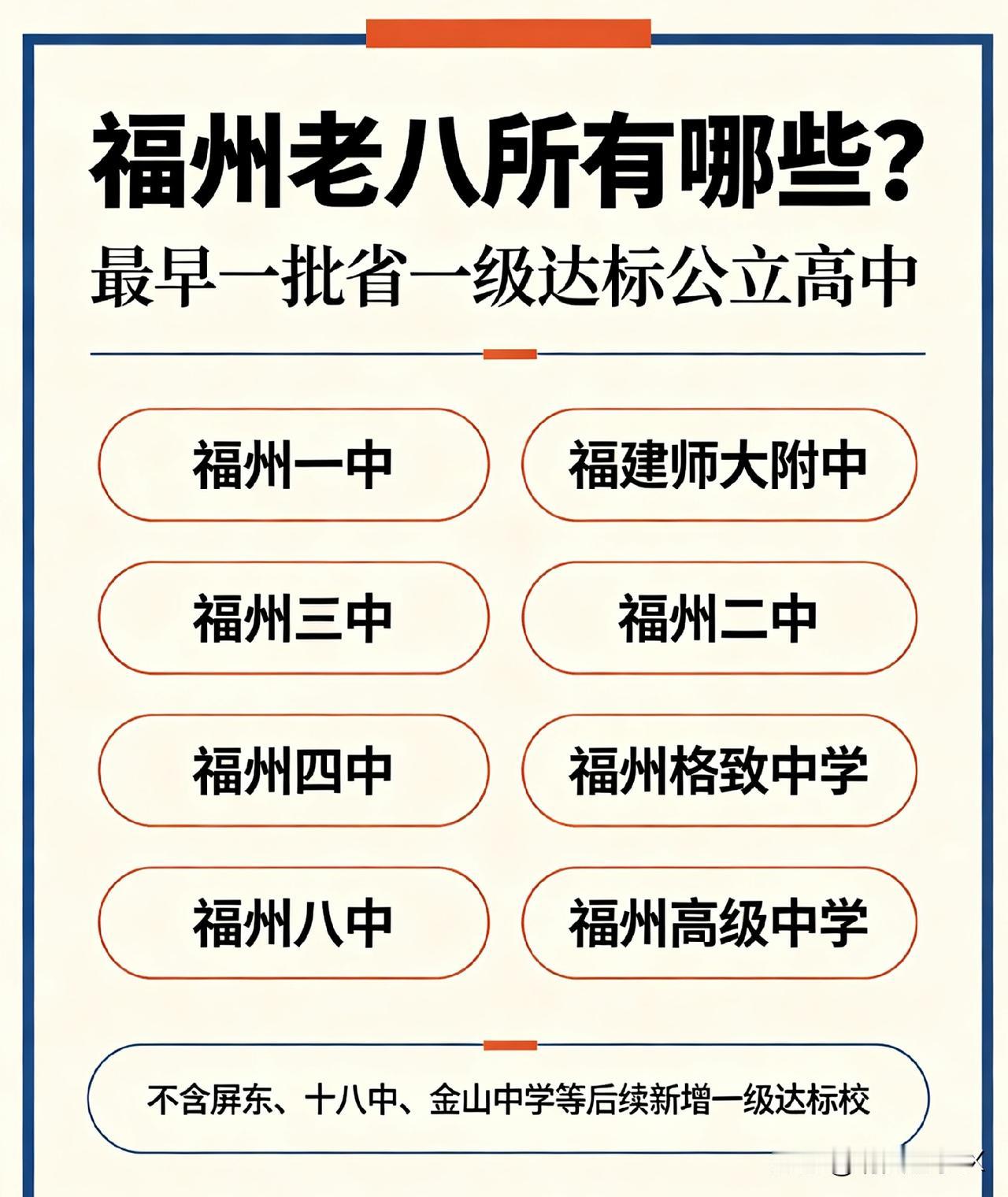 福州“老八校”有哪些?福州俗称的“老八所”（老八校），是福州最早的一批省一级达