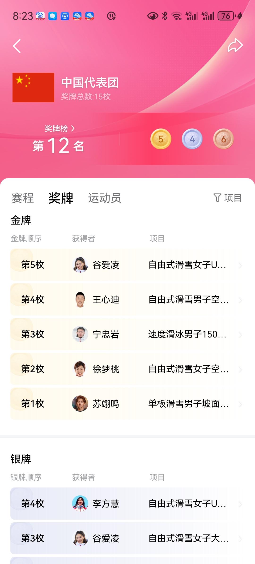 本届冬奥会中国队奖牌贡献榜：谷爱凌1金2银宁忠岩1金2铜（其中1铜是团体）