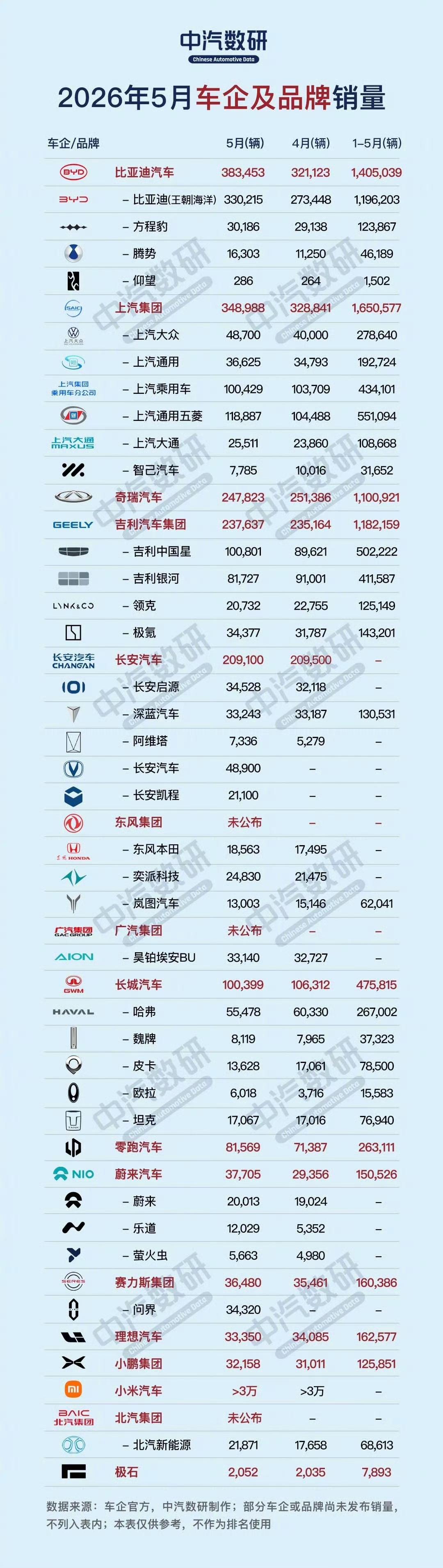 5月销量出炉：别光看热闹，得看谁在“裸泳”！刚扒完5月销量，表面一片繁荣，细看
