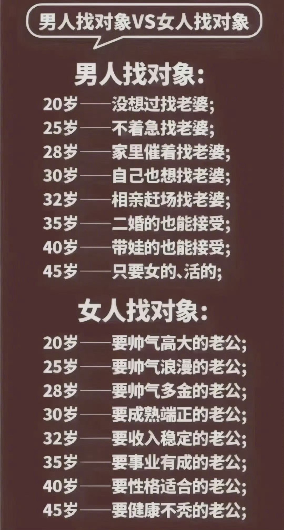 “男生找对象和女生找对象的区别”​​​