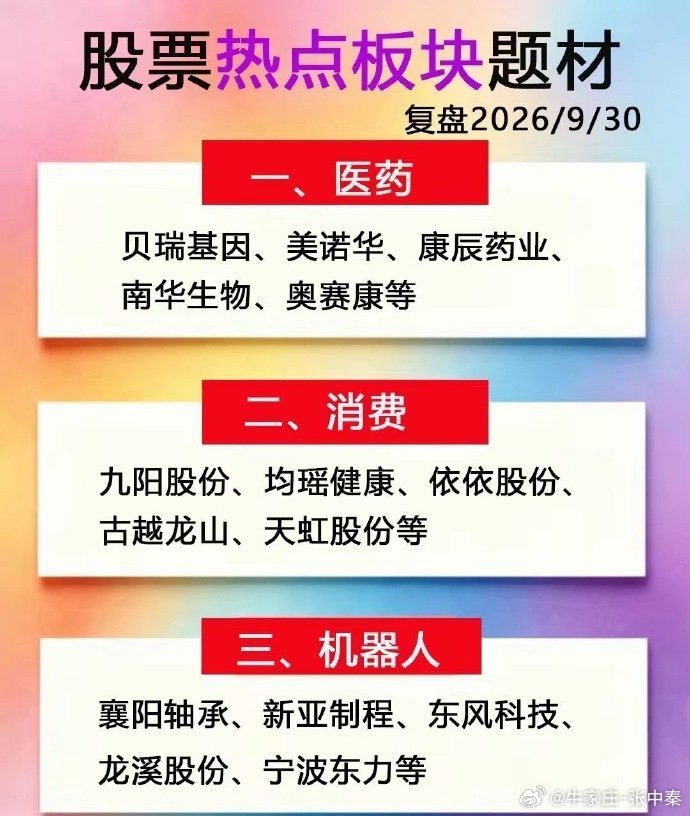 9月30日复盘｜当下六大热点板块题材梳理​临近长假，市场资金博弈加剧，板块分化明