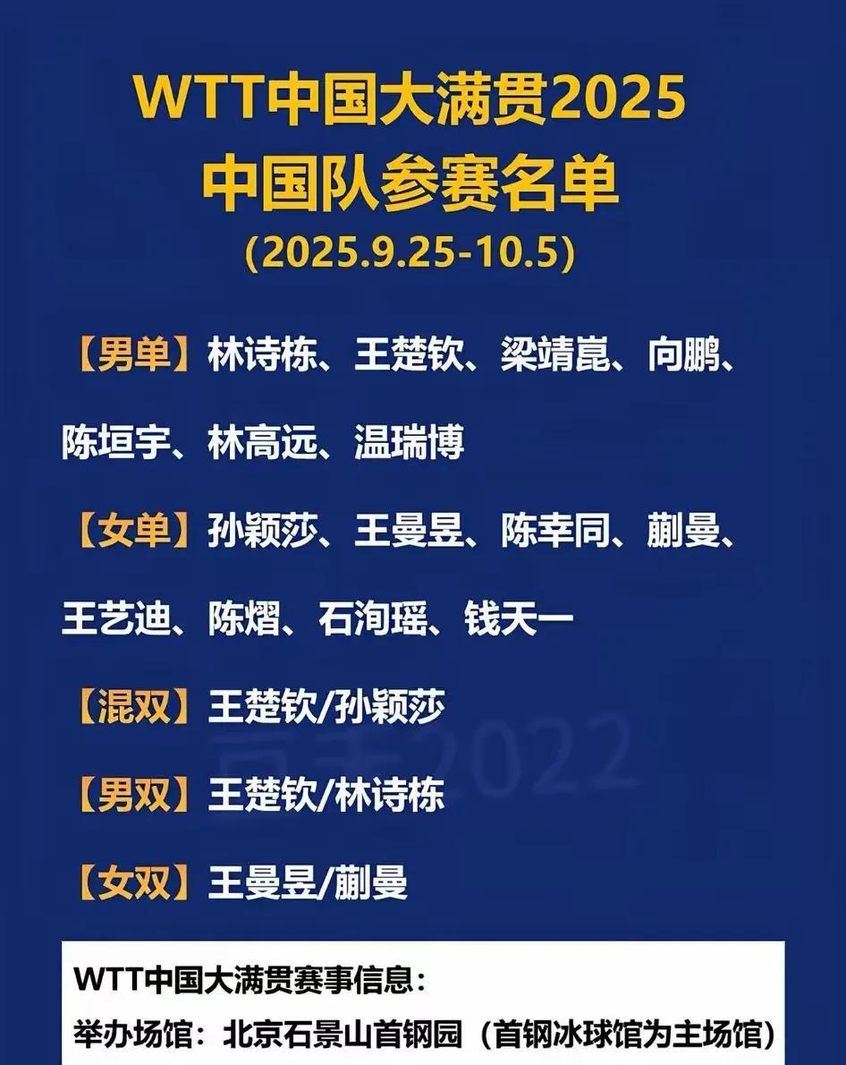 奇怪了，国乒教练组还是不放心林诗栋和蒯曼组成的混双组合！这次的中国大满贯还是派