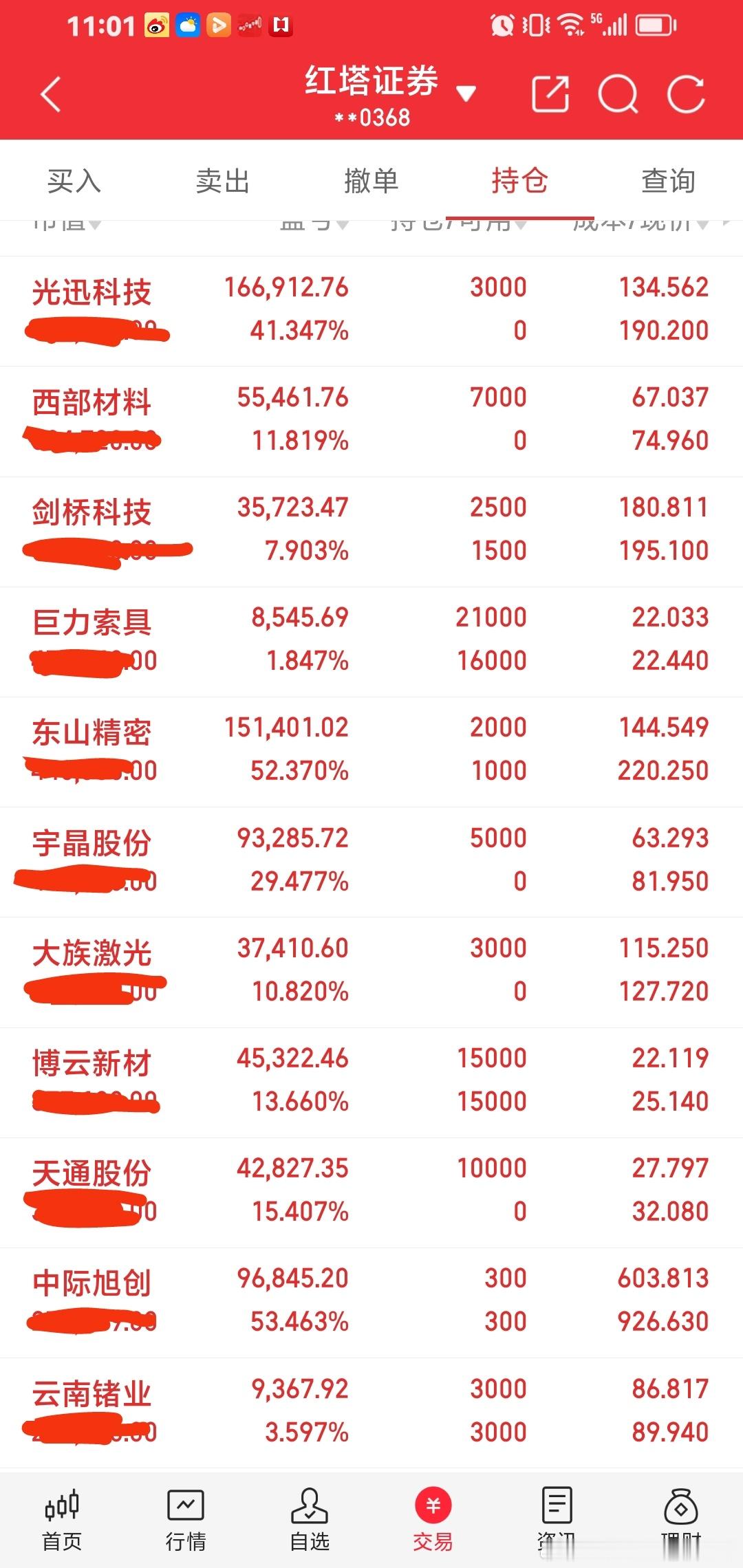 今天持仓都是整个市场最强牛股，稳稳的幸福。一家人群主升浪赚1000万。