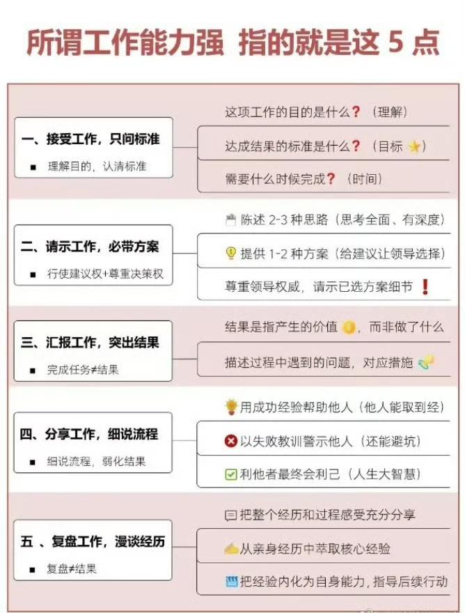 工作能力强很简单，这5点就可以​​​了。