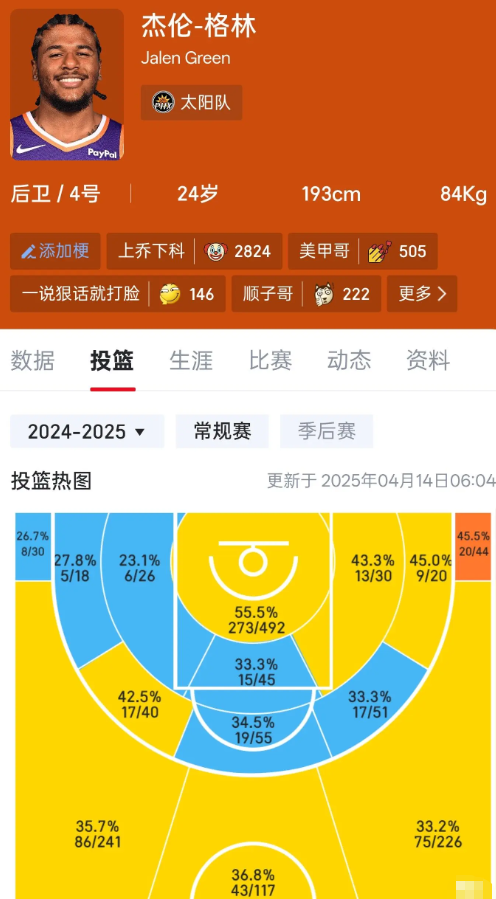 格林这个赛季和上赛季热图对比进步了没，主要考虑到这赛季格林饱受伤病困扰我个人