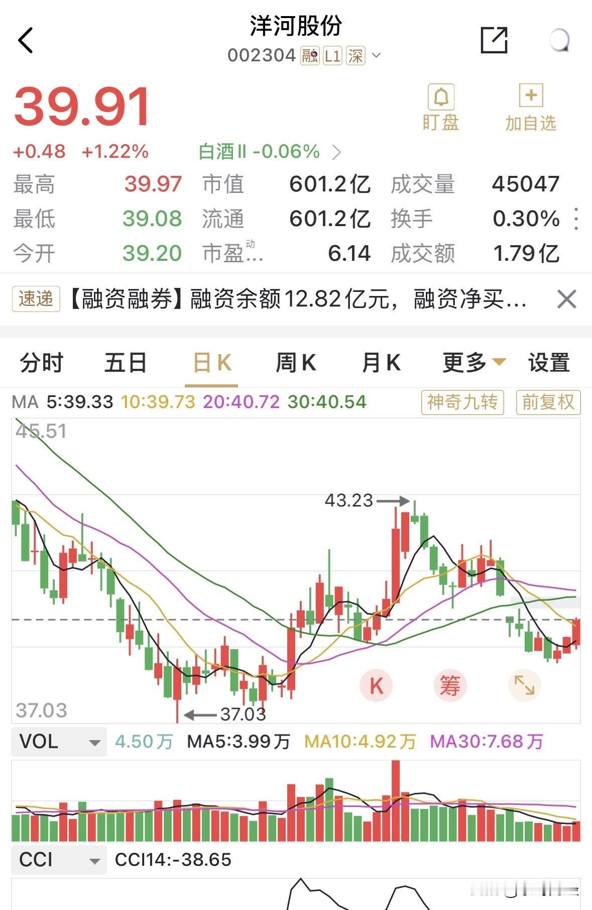 洋河股份中期净利26亿元，同比下降约40%，若全年保持这降幅，净利约14亿元，2