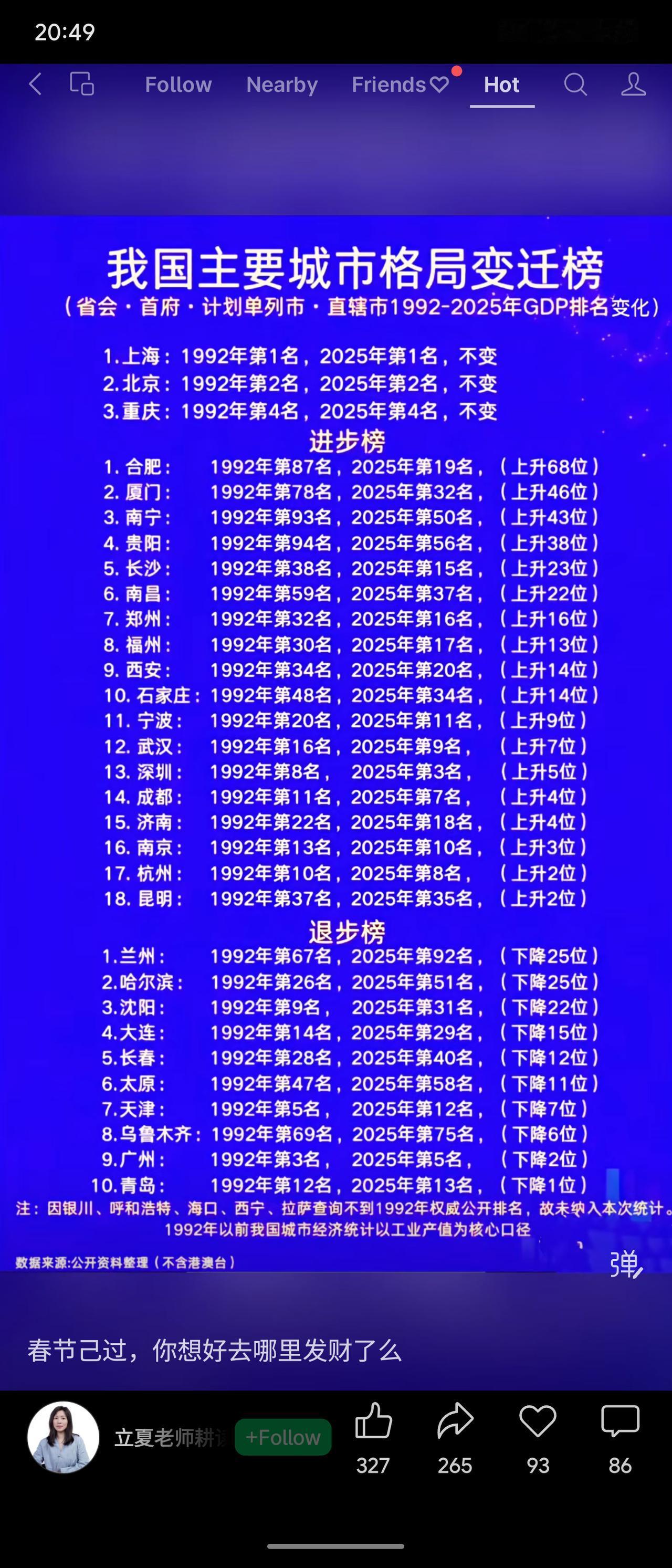 这份1992至2025年主要城市GDP排名变迁榜显示：中西部省会崛起，东北城市明