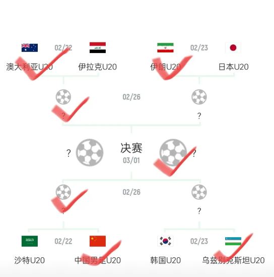 不得不说U20亚洲杯八强的实力分档如下:1，第一档:澳大利亚，伊朗，乌兹别克斯