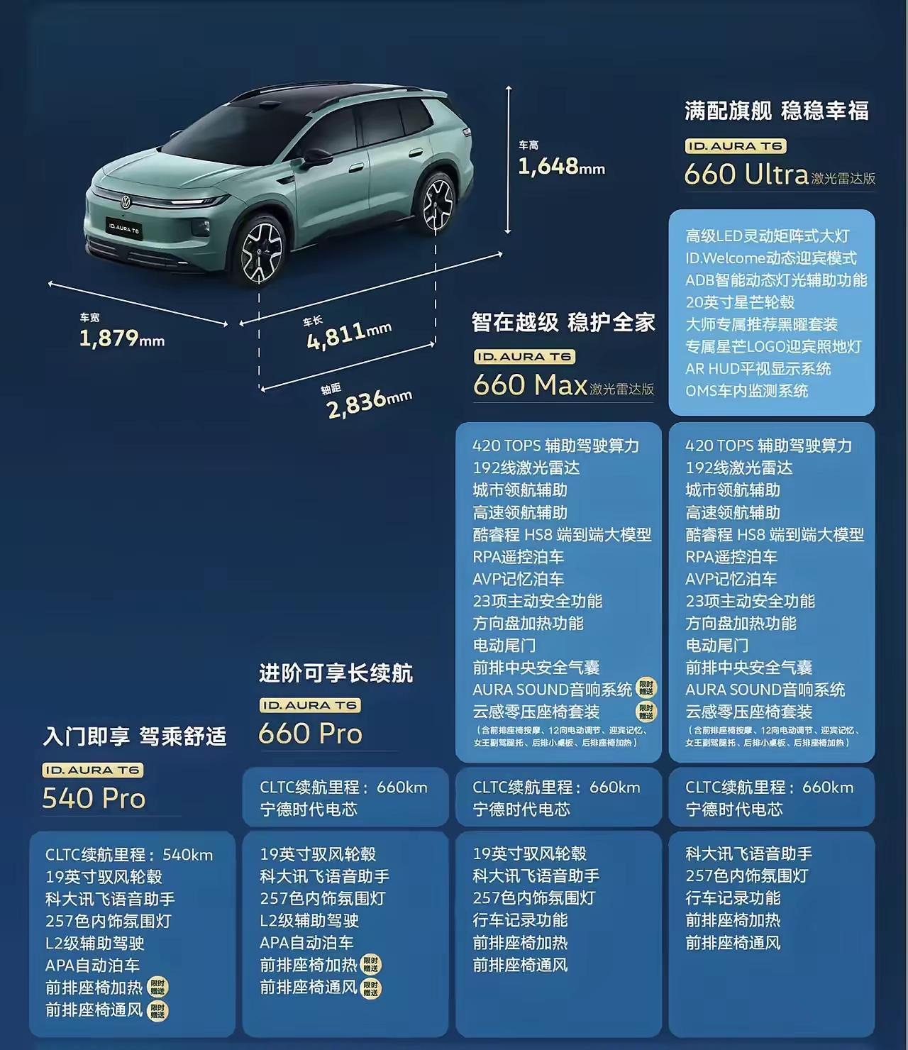 大众ID.AURAT6怎么选？才不花冤枉钱，Max才是真香款大众这次定价挺