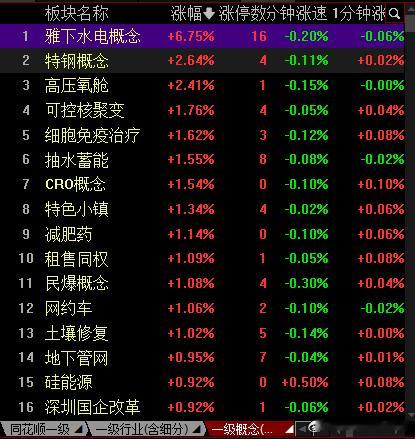 除了雅下就是其他，雅下，除了没机会的，就是坑，这咋弄[哭哭][哭哭][哭哭]​​​
