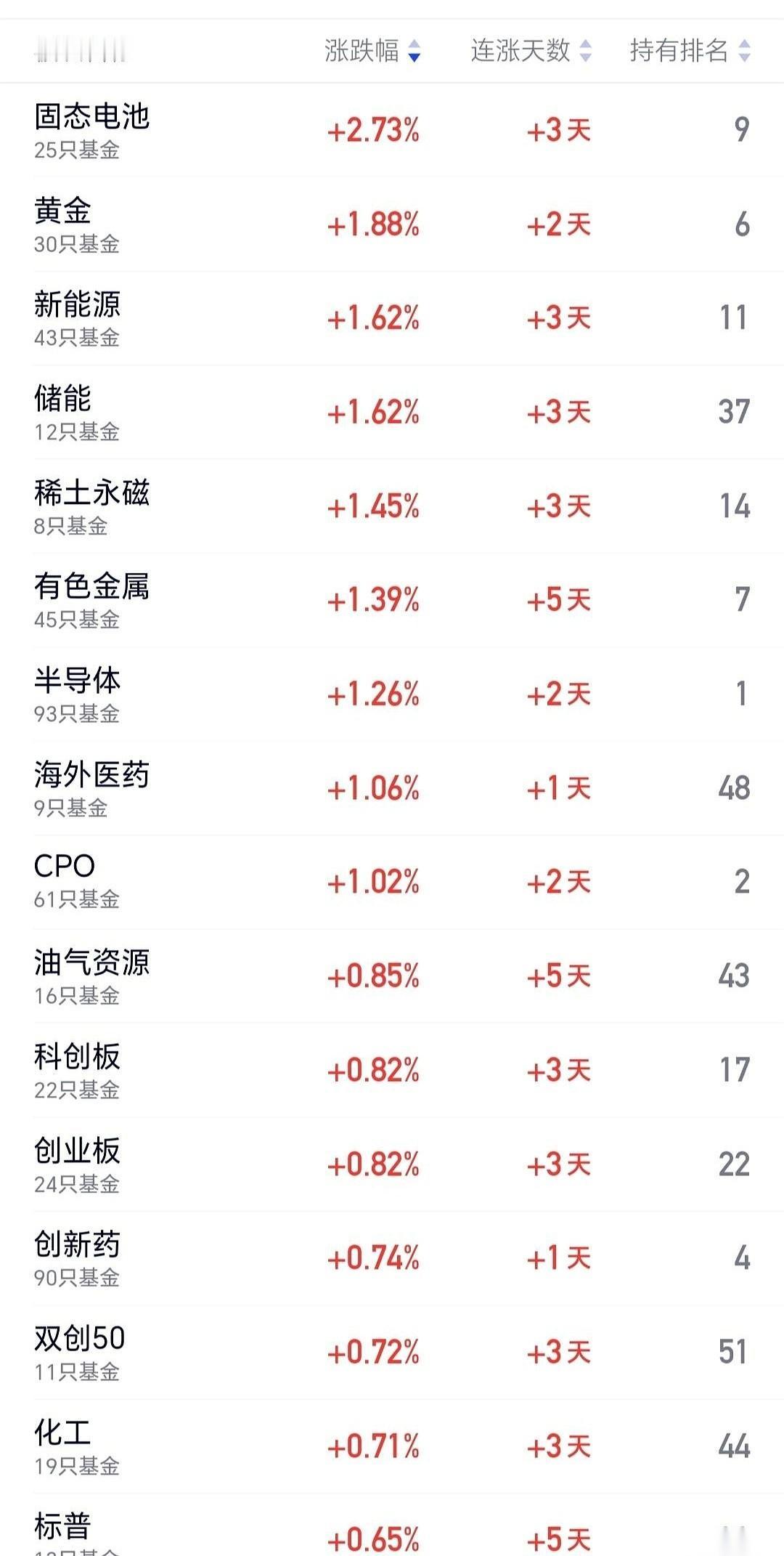 最难受的是什么？你前脚刚清仓，后脚它就给你来个V型反转，噌噌连涨两天。一堆人