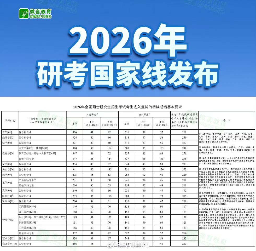 如今的学子们真不容易！我们那会就是高考一道大坎，考的是爆发力，一考基本定前程了。