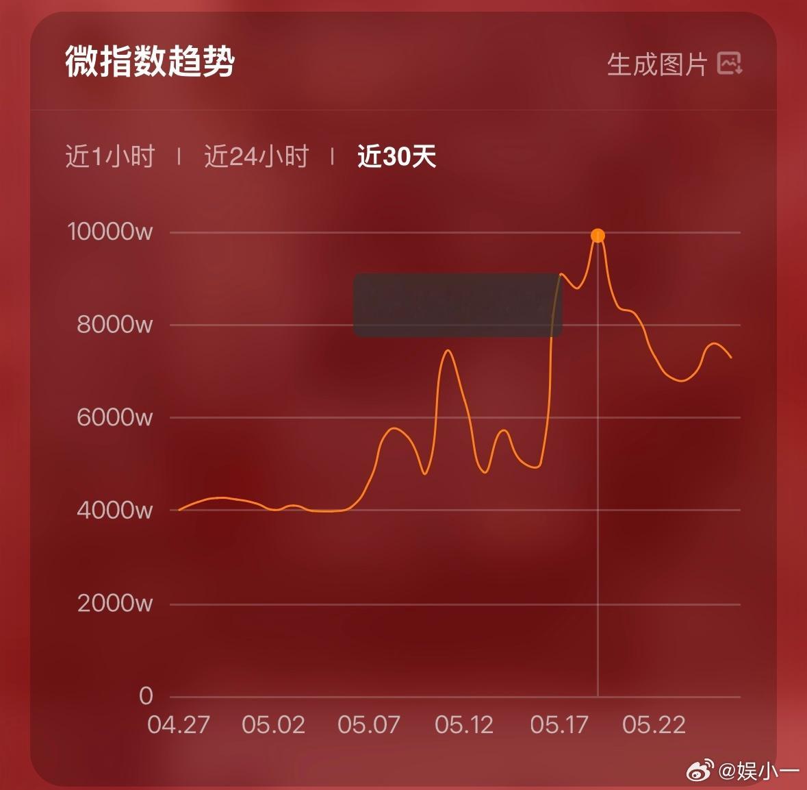 家业云合稳步上涨家业这剧后劲太大了，不仅剧情高能，还让我对非遗文化产生了浓厚兴