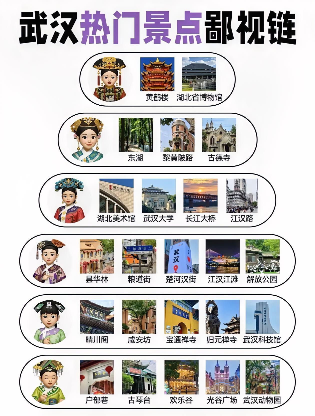 武汉热门景点～排行榜出炉！