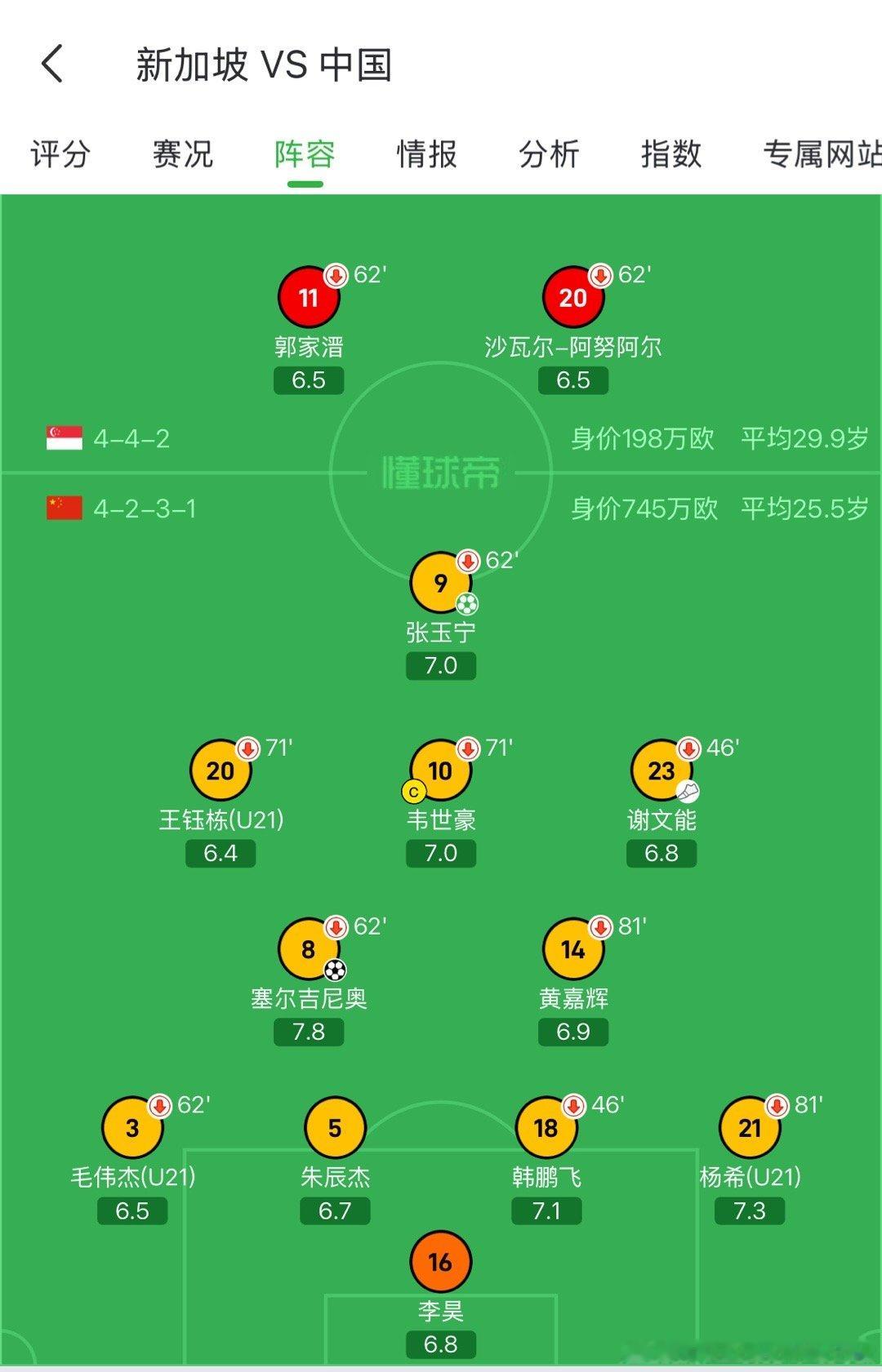2026年中国男足国家队把u23班底直接换代出场的热身赛成绩两胜一平一负击败世界杯新军的库拉索对泰国