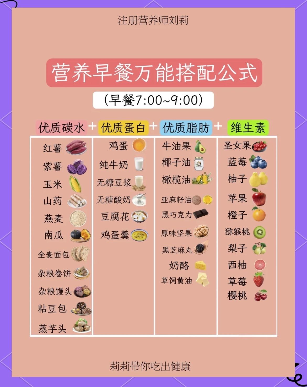 长期早餐吃错，慢病悄悄找上门！90%的人都在踩坑，别再拿健康赌明天你是不是每