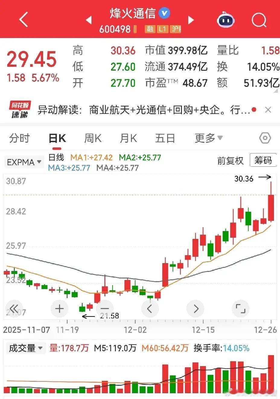 “烽火弟兄”傻傻分不清？烽火通信是“稳健猛将”：网络通信+商业航天双buff，业