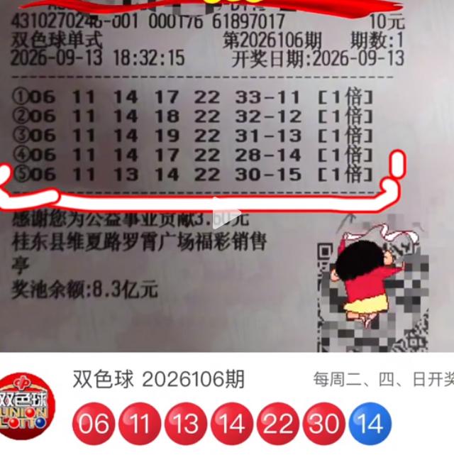 彩友中6+0应该非常不甘心：红球5注自选微调差别最后一注全中，蓝球则是11-15