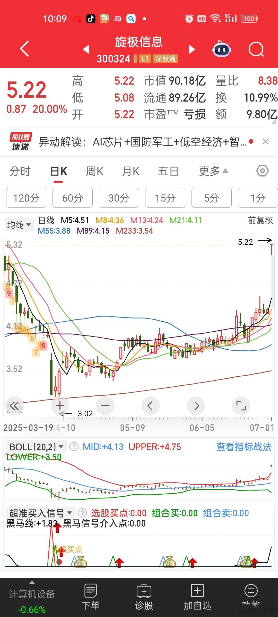 昨天复盘军工看了一下这货，没买[捂脸哭]今天被吹上20cm了？！！！军工+芯片双题
