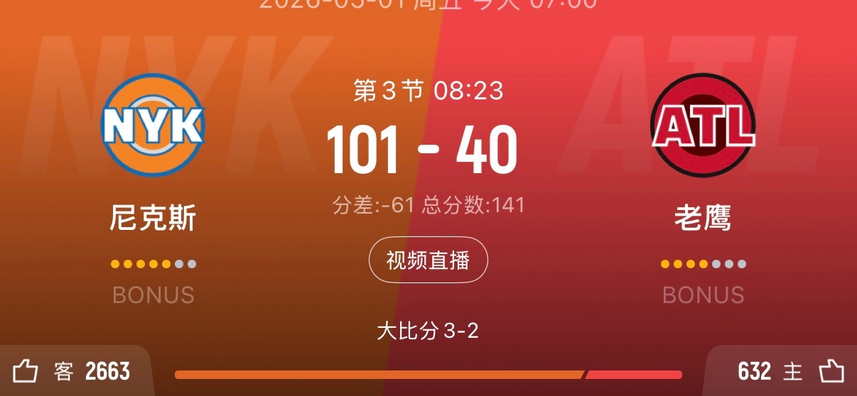 领先61分了，我滴妈……