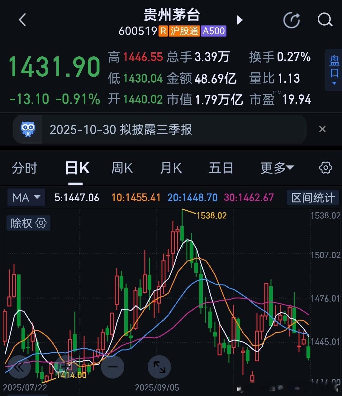 历史最好的三季报业绩和历史最低的第三季度增长率---浓眉大眼的贵州茅台,你也碰到