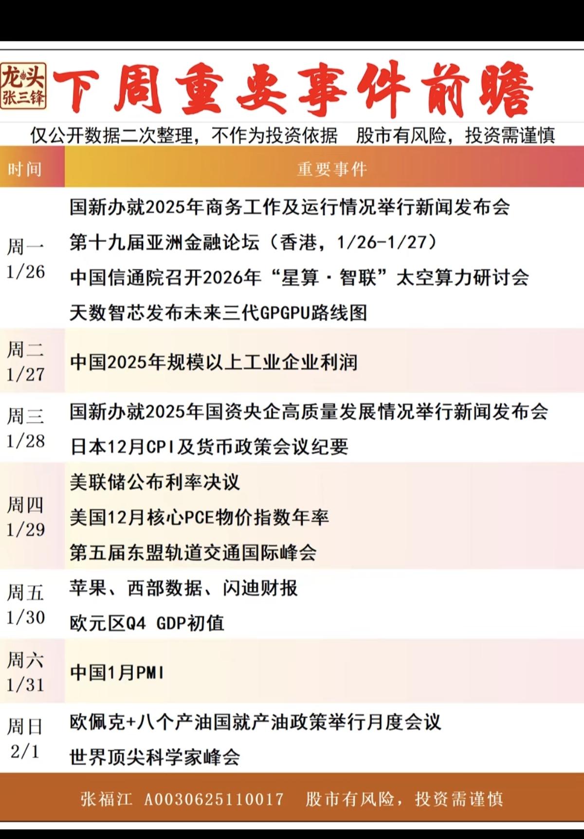 1.25下周重要财经事件前瞻！